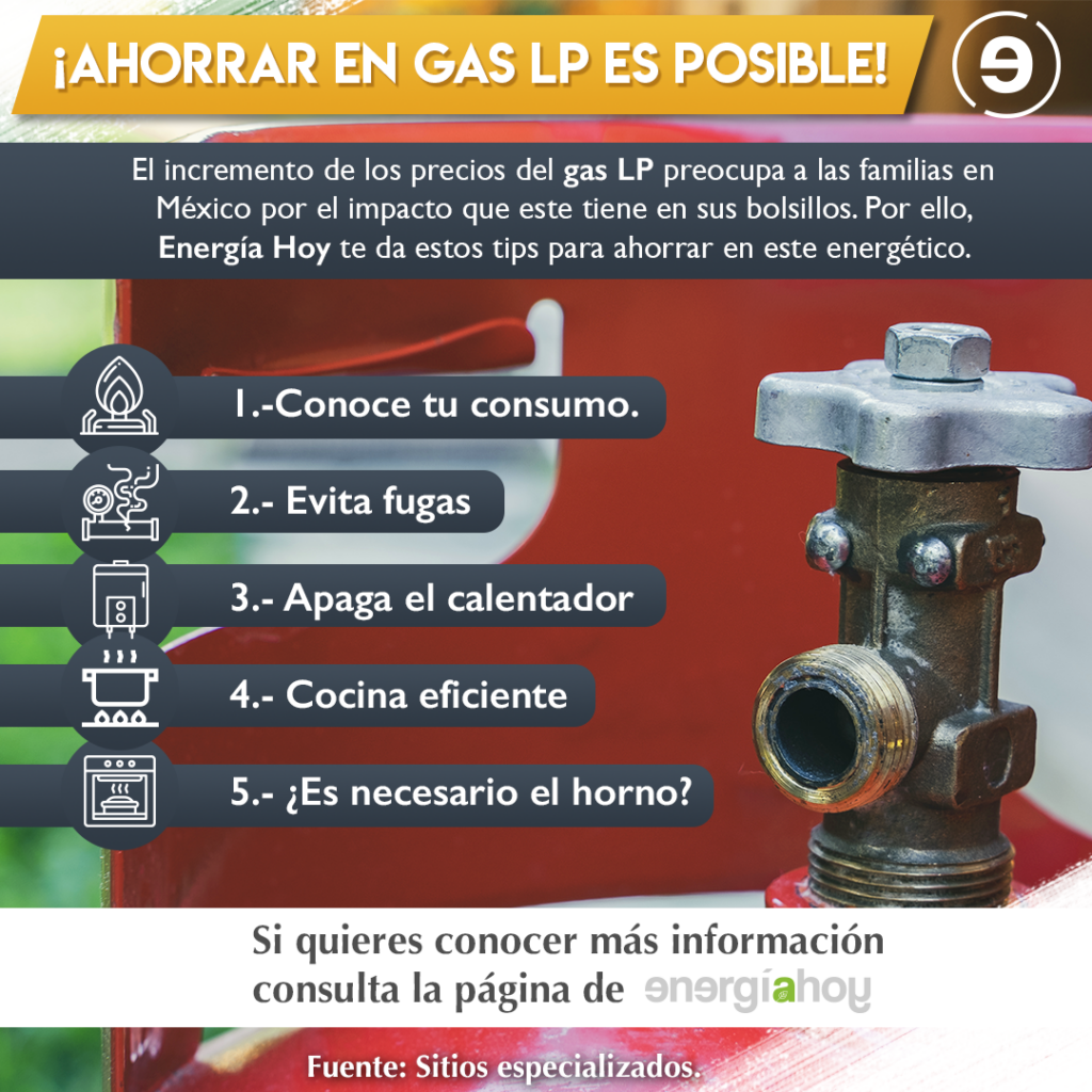 Cómo reducir el consumo de gas en el hogar: 7 consejos clave | Secular.es