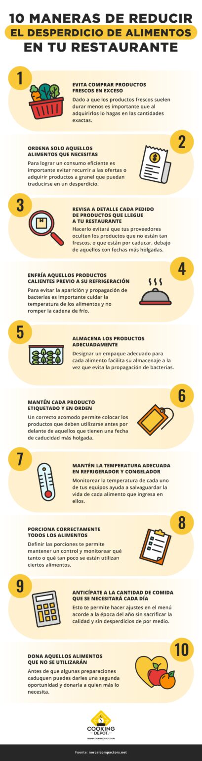 Cómo reducir el desperdicio de alimentos en restaurantes | Secular.es